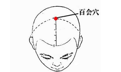 百会凹陷相学图片