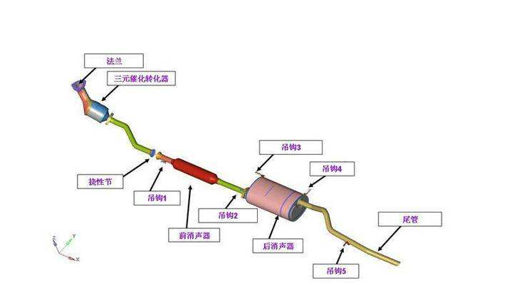 汽车排气管结构原理图图片