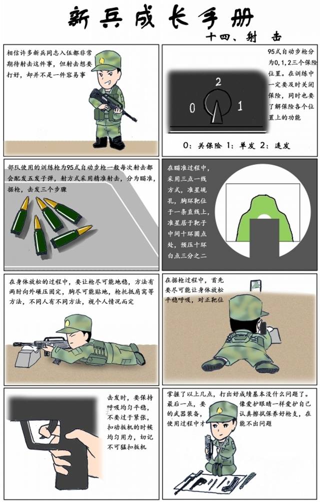 【杏林热血】做一个新兵是一种怎样的体验