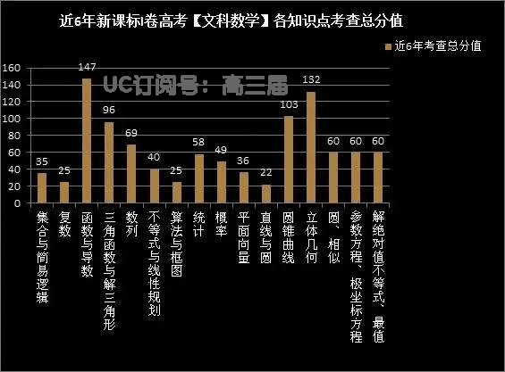 大连20高中_大连高中录取分数线2023_大连高中排名一览表