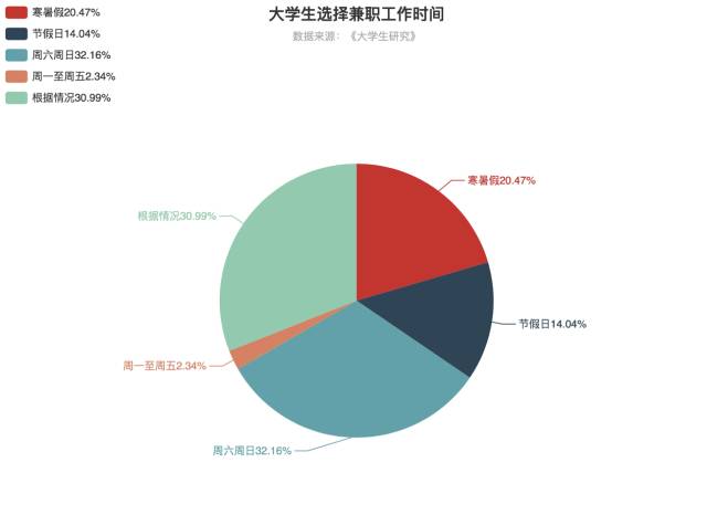 锦囊妙计南大学生的兼职小秘诀