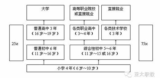 【海外教育】一分钟带你看懂海外职业教育