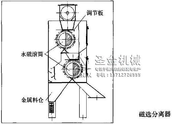  分離機的結(jié)構(gòu)和工作原理_分離機的結(jié)構(gòu)和工作原理