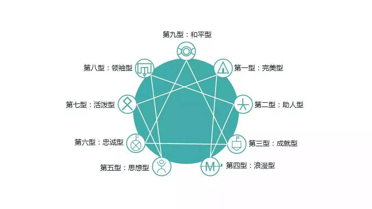 淺談九型人格與金錢能量的關係