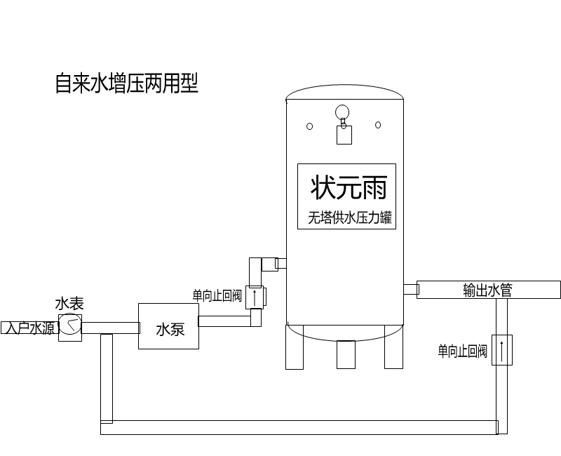 无塔供水系统安装图图片