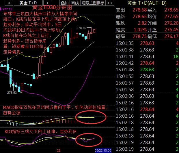 2017年今日黄金价格(20172018黄金价格)