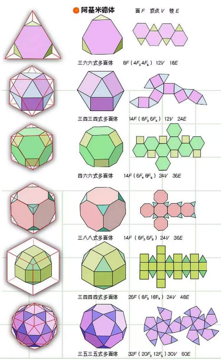 三十二面体展开图图片