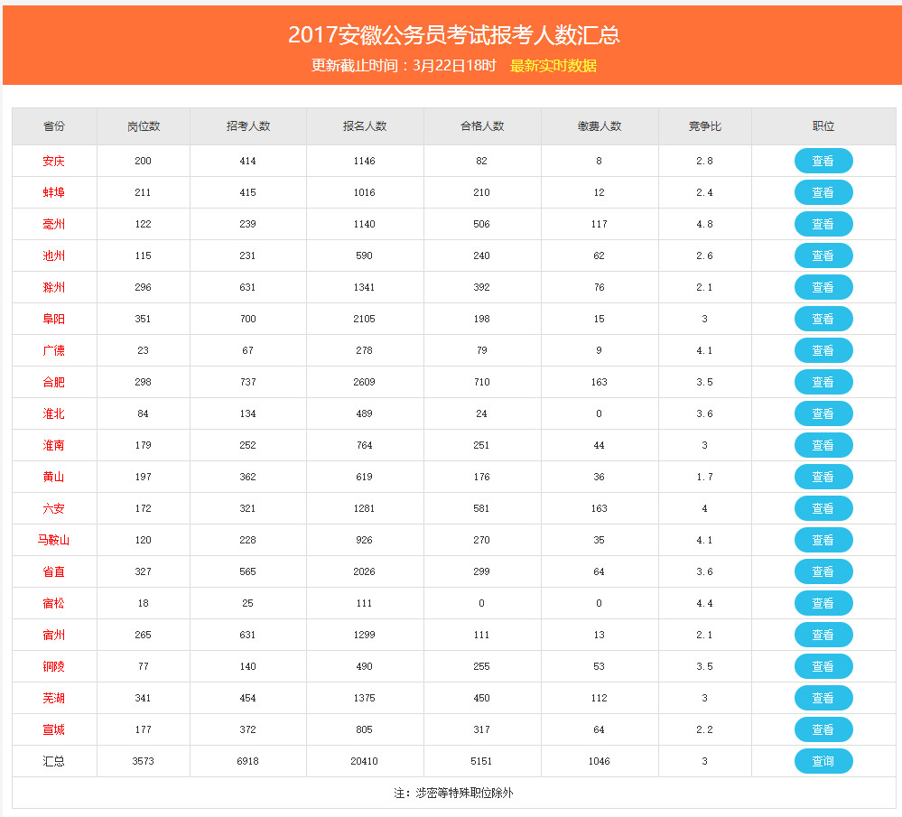 中国人事考试网网_中国人事考试网网_中国人事考试网网