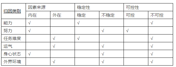 2017安徽教师统考分分钟搞定学习动机的理论