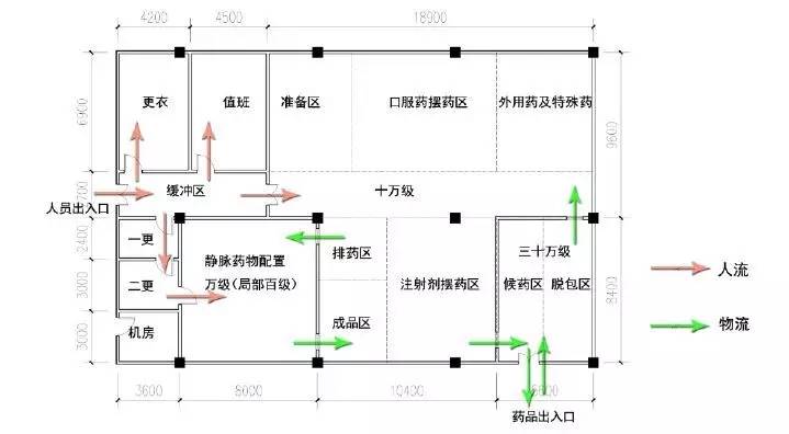 解放军 302 医院洁净药房功能分区萧山区中医医院住院调剂静脉药物