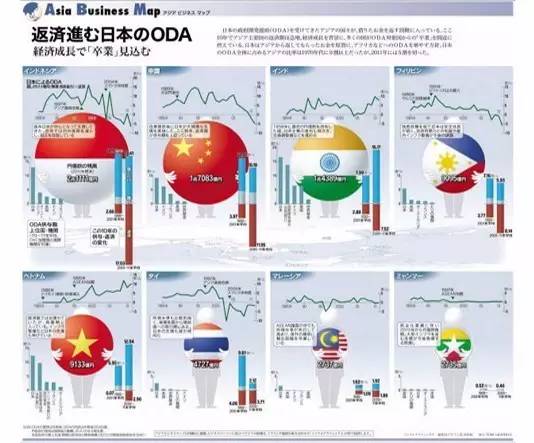 日本外务省1月16日公布的最新报告显示,2017年日本对外援助的预算