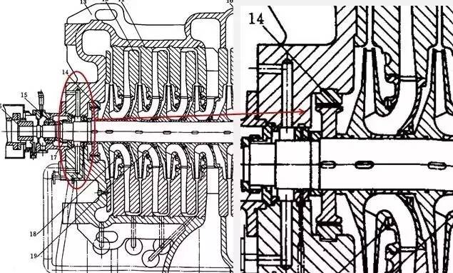 干货!离心压缩机的典型结构详解