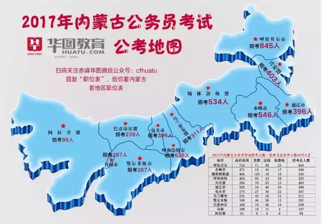 2017年赤峰公務員考試各旗縣區招錄人數分佈圖