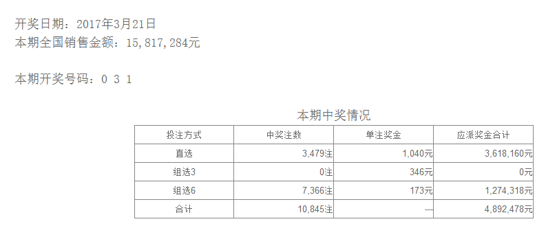 體彩第17073期排列三,排列五開獎一覽