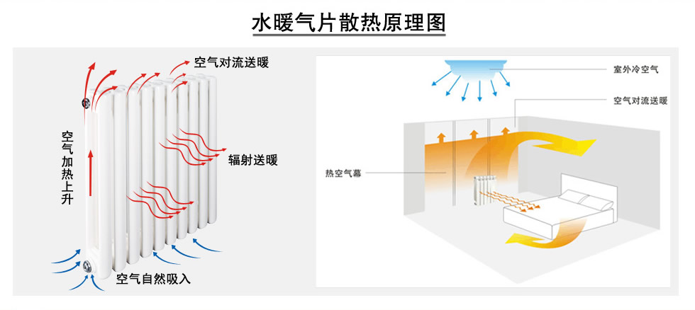 电热扇取暖器原理图片