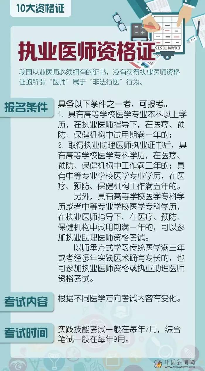 【熱點】聽說這十大資格證含金量非常高,你想考一個嗎?