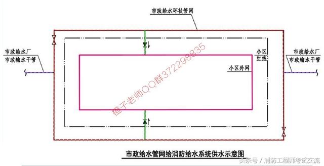 消防工程師市政給水管網可用作兩路消防供水的條件