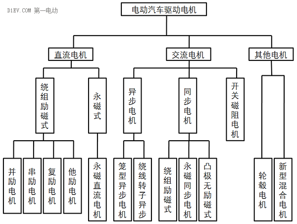 低速電動車零部件系統輕量化的技術途徑