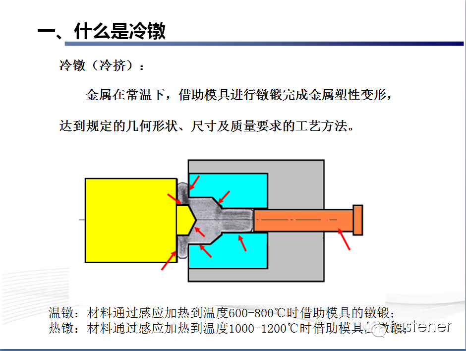 冷镦工艺流程图片