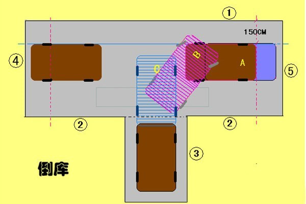 倒車請注意,倒車請注意!