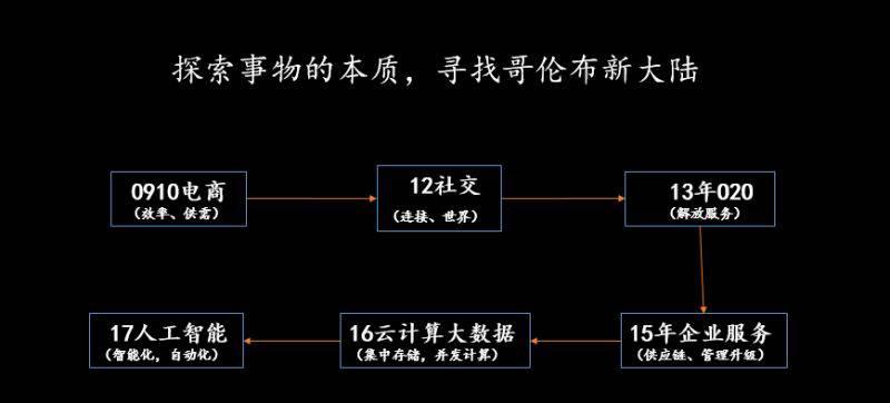 红杉资本范永林图片