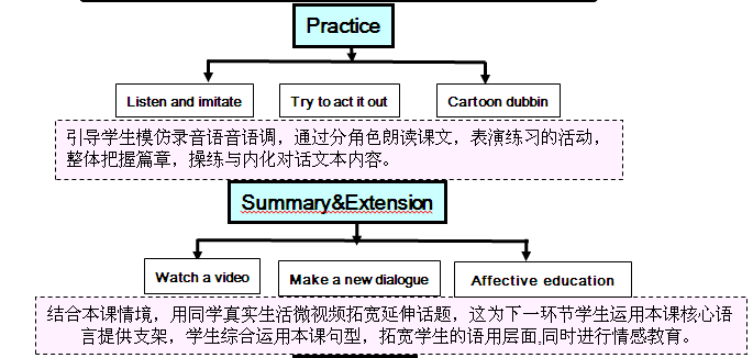 教學流程圖老師學生家庭照,ppt,導學案,微課視頻教學準備能夠在情景中