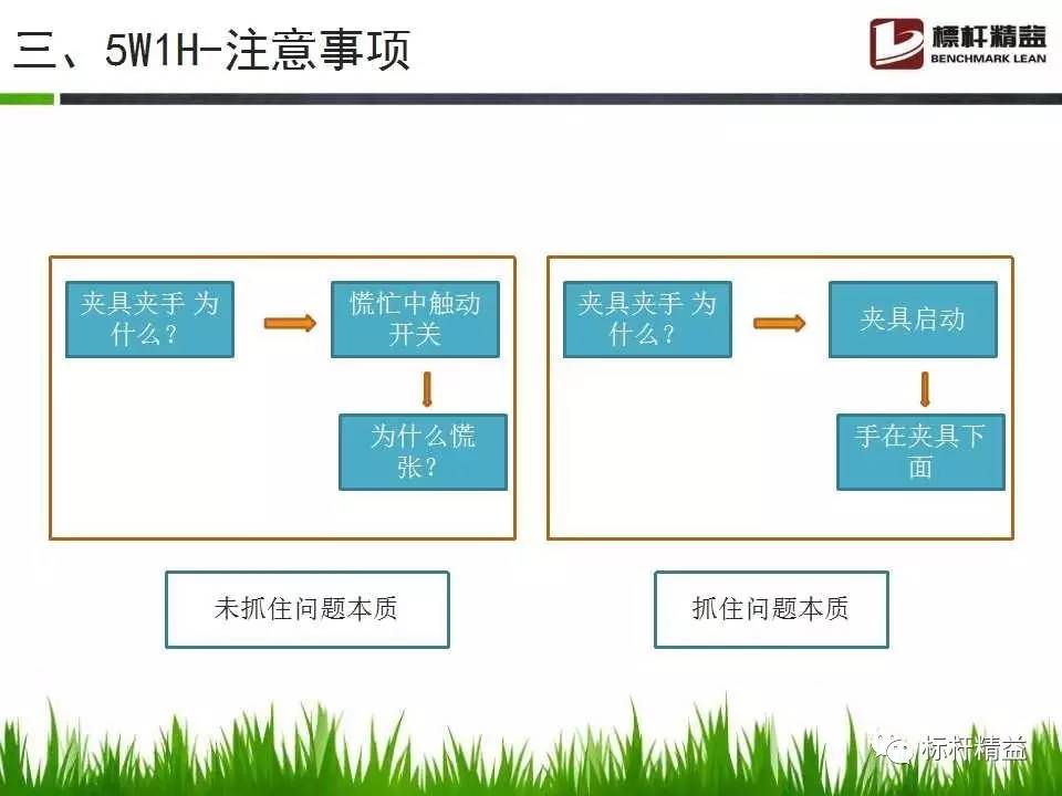 管理工具简介5w1hpdcaecrs