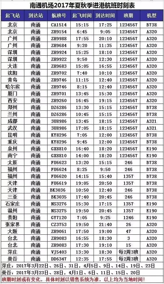 換季後,從南通機場出發,可以抵達以下城市機場