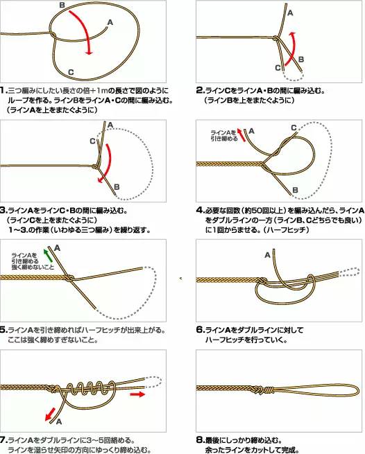 子线和8字环的连接也和这个图差不多,区别是3和4可以省略掉了