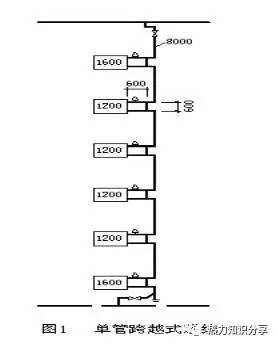 根据众多设计文献,热水散热器采暖单管系统应采用跨越式,散热器应采用