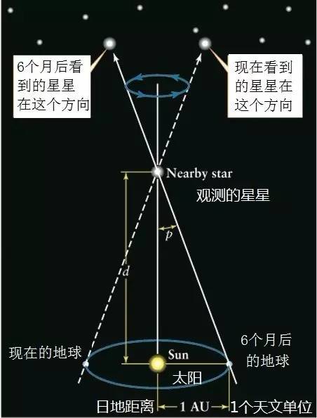 视差法测距图片