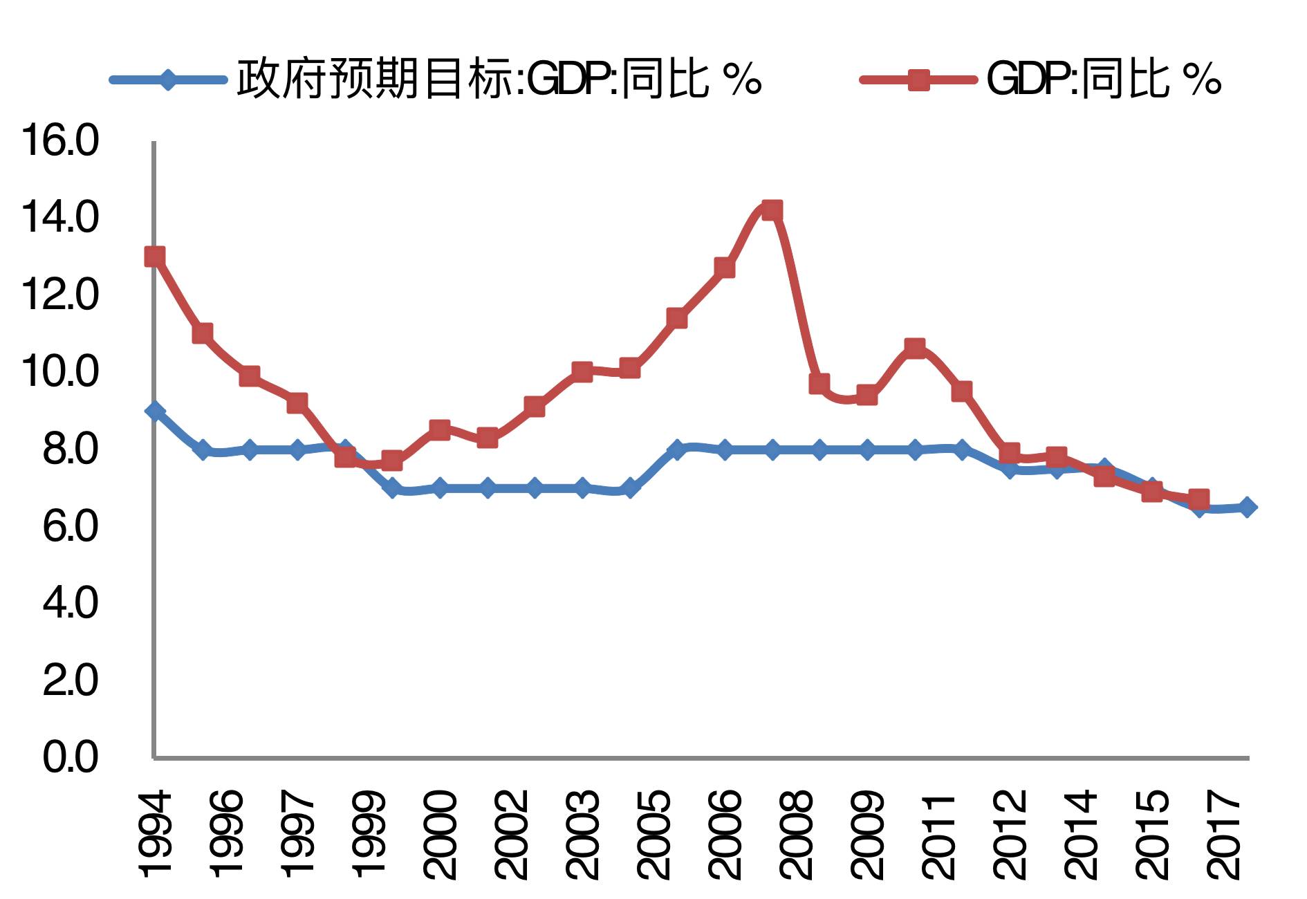站在新周期起点的中国经济将往何处去?(深度好文!