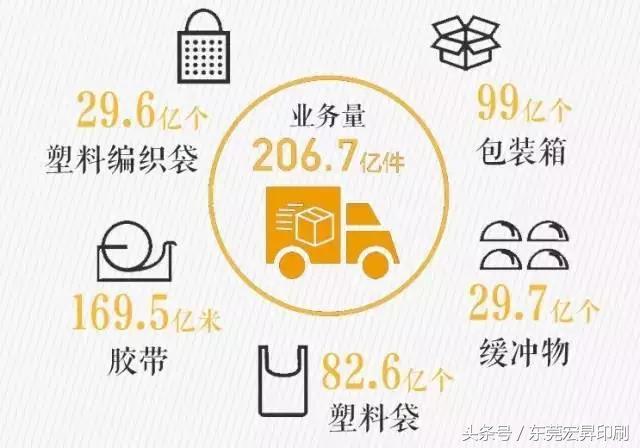 中国包装印刷公司|中国包装印刷行业改革开放以来的发展史