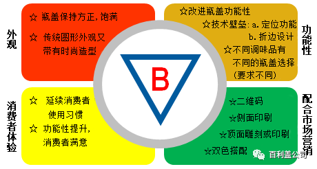 技術分享分體蓋與連體蓋優缺點分析