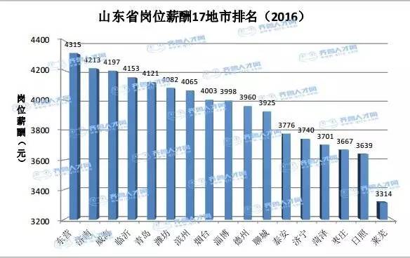 青岛最低工资(青岛最低工资是多少)