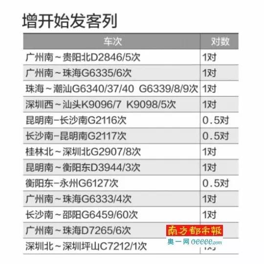 潮汕和闽南gdp_粤东潮汕揭四地和闽南漳州市经济大比拼,谁会是第一呢(3)