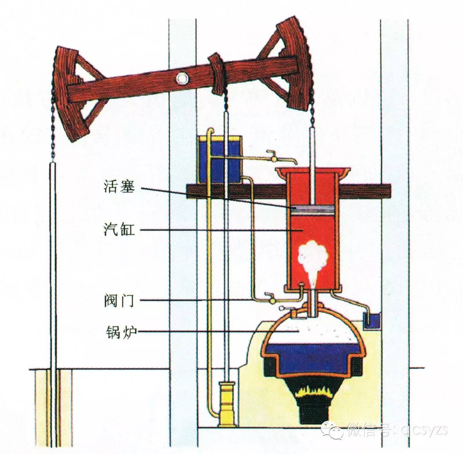 蒸汽车原理图图片