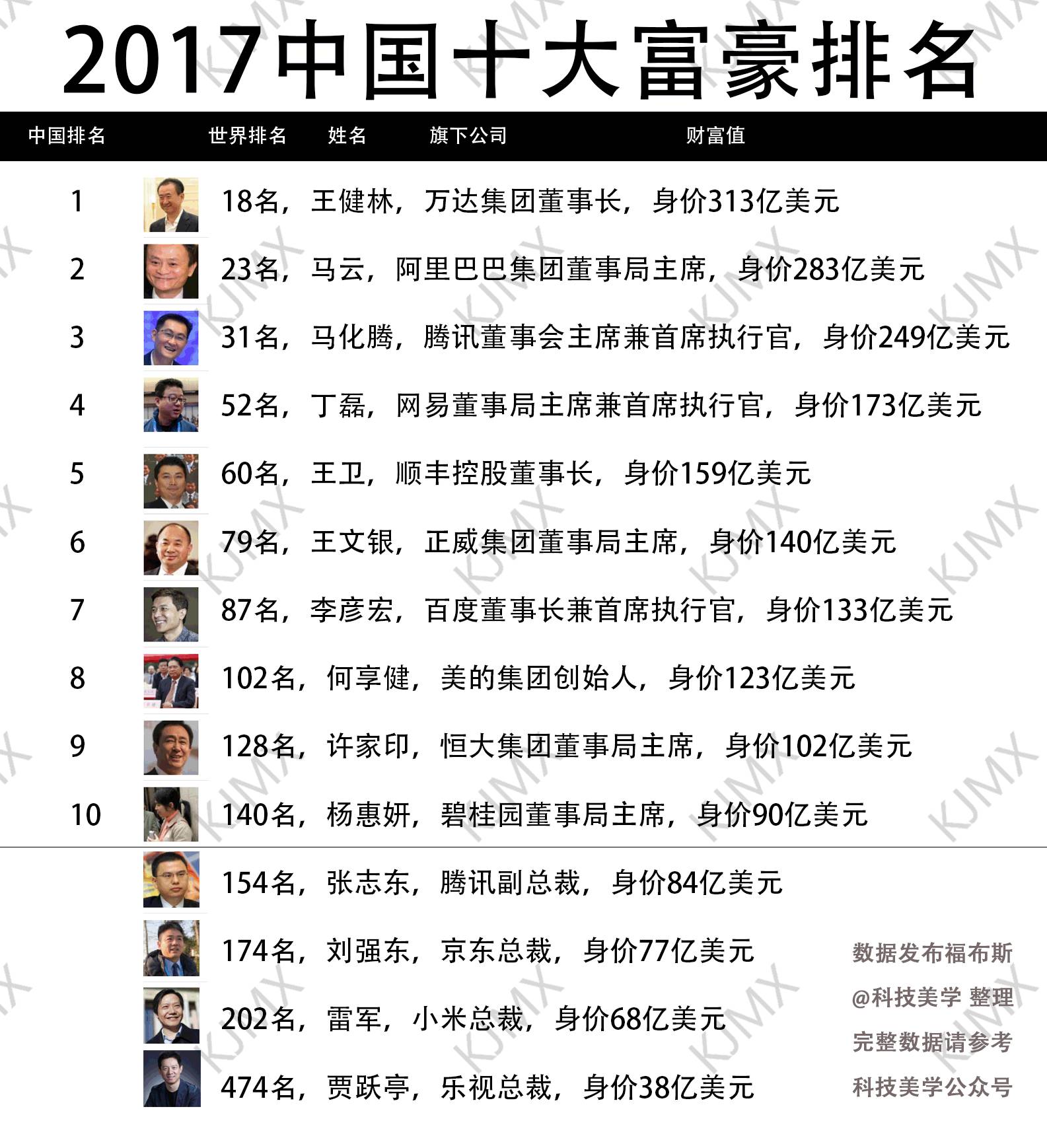 中國10大富豪排行榜2017年中國豪宅排行榜天津武漢十大豪宅排行榜20