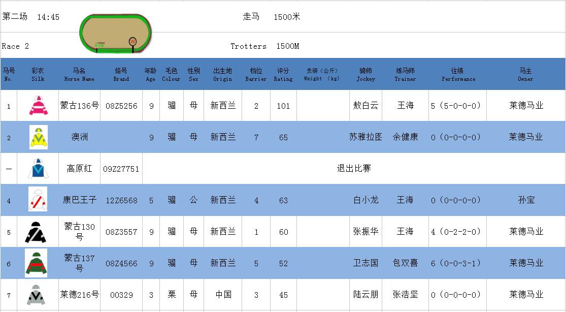 排位表(本地)图片