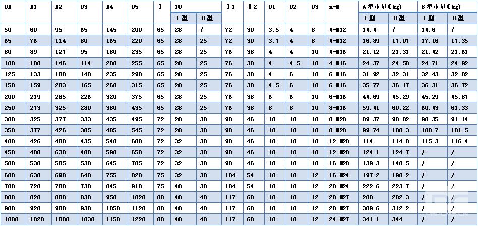 管件ab 系列表图片