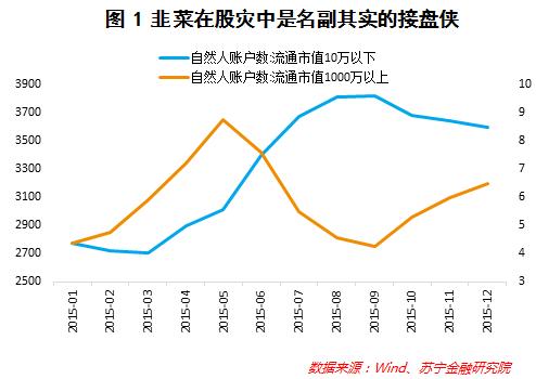 股市"韭菜"的三大特征!符合一条你就输了