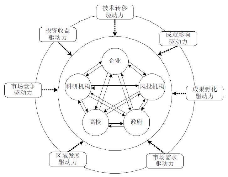 全球科创中心的发展实践与运行机制研究—基于对北京建设全球科创