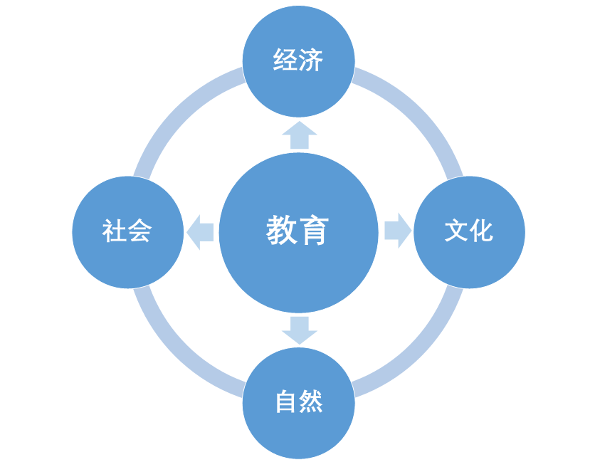 政治经济文化之间的逻辑关系_政治经济文化的区别_政治经济文化的关系