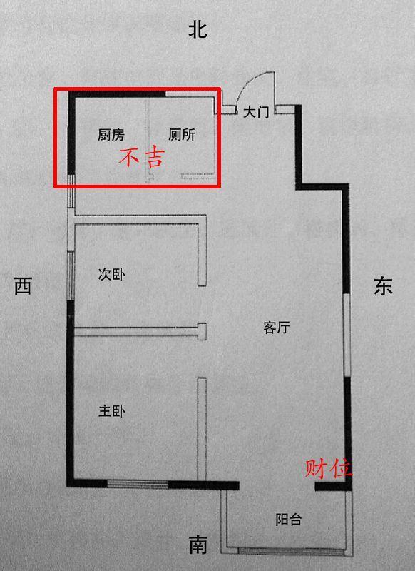 风水厨房灶台最佳方位图片