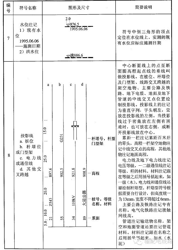 平断面图片