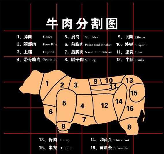 如何选牛肉