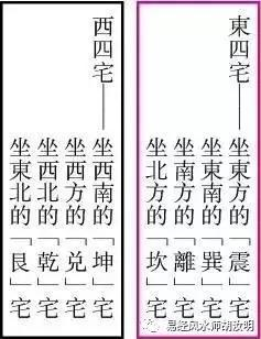 5,怎么知道自己的命卦:住宅风水以户主命卦为准还是以朝向为准,请指点