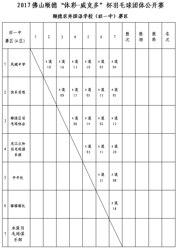 2017年佛山顺德"体彩-威克多"杯羽毛球团体公开赛分组对阵及日程表