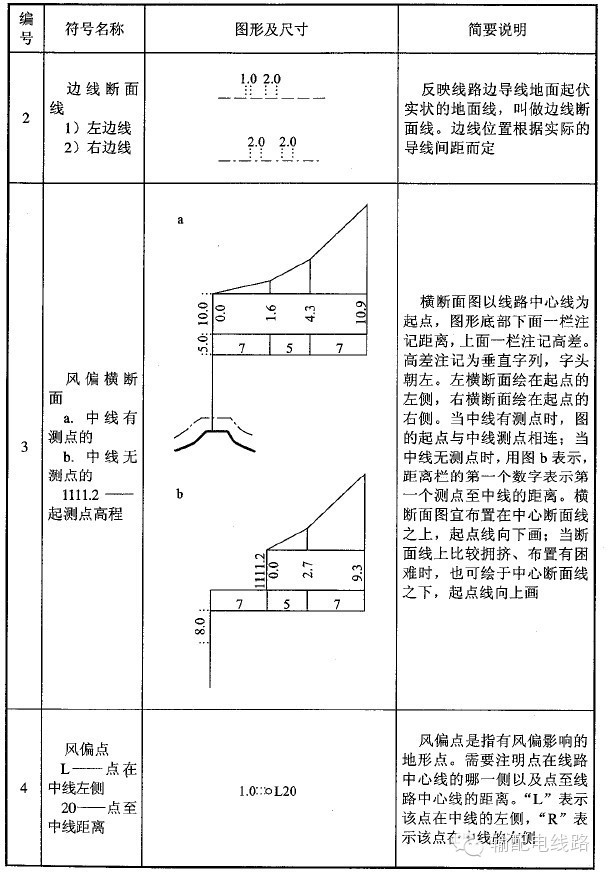 平断面图片