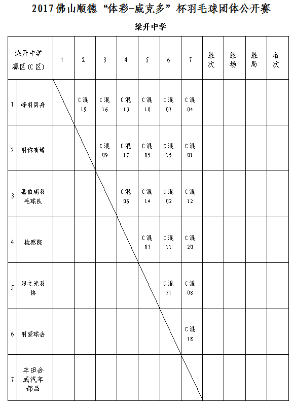 2017年佛山顺德"体彩-威克多"杯羽毛球团体公开赛分组对阵及日程表